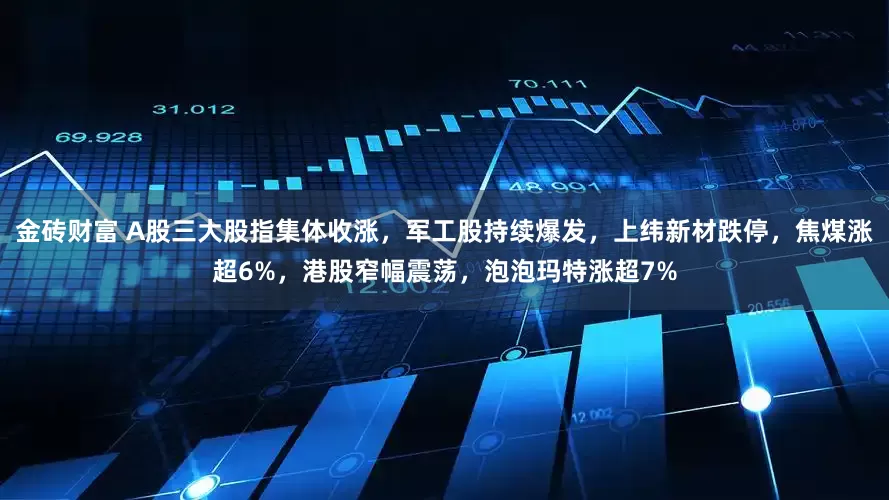 金砖财富 A股三大股指集体收涨，军工股持续爆发，上纬新材跌停，焦煤涨超6%，港股窄幅震荡，泡泡玛特涨超7%